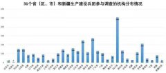 疫情期间基层医卫机构服务情况如何？最新调查