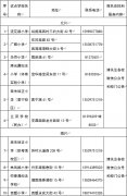 荔湾26日起提供暑期托管服务 试点民办小学只接